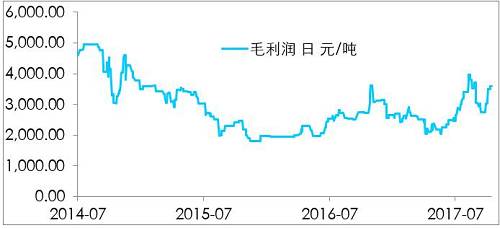 鎳開盤漲停，是新起點，還是成果收割？
