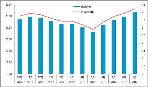 國內精煉鎳對價格依賴較深：1、絕對價格依賴；2、相對價格（進口盈利）。