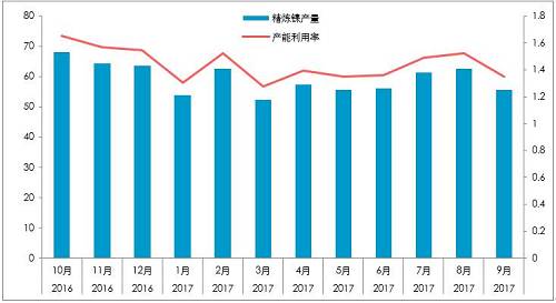 截至10月26日，10月份，LME庫存增加0.23萬噸，至38.4萬噸；同期，上期所庫存下降0.44萬噸至4.87萬噸，全球總庫存下降0.21萬噸。青山一期的壓制，國內真實供需短缺幅度或降低至100噸/天。