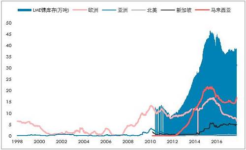 鎳開盤漲停，是新起點，還是成果收割？