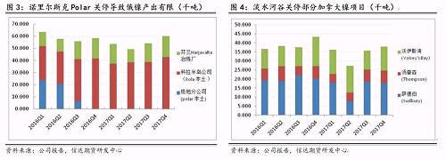 研客專欄 | 鎳企耐心有限，鎳供應收縮難以逆轉